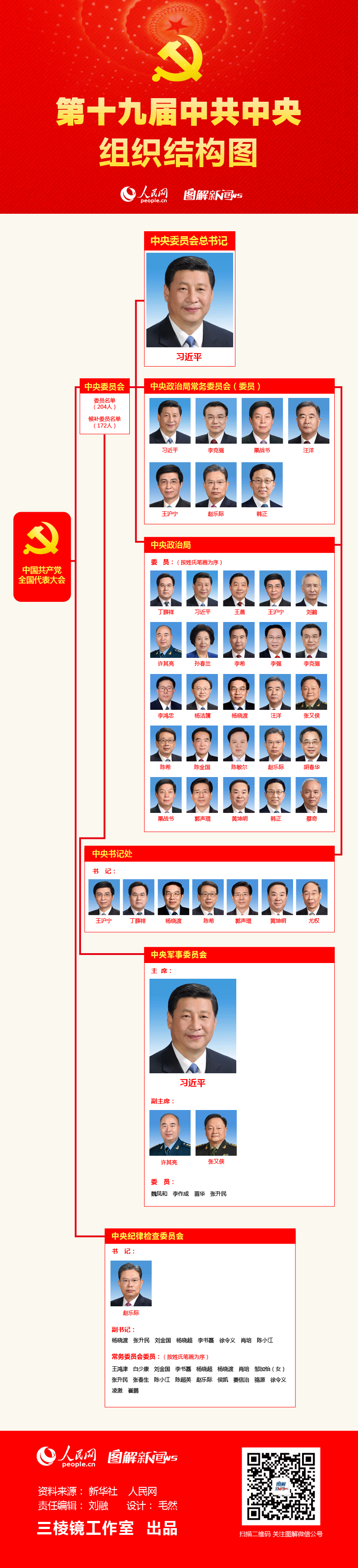 图解：第十九届中共中央组织结构图.jpg